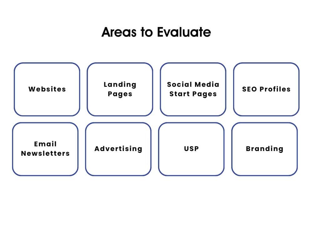Strategic Areas to Evaluate