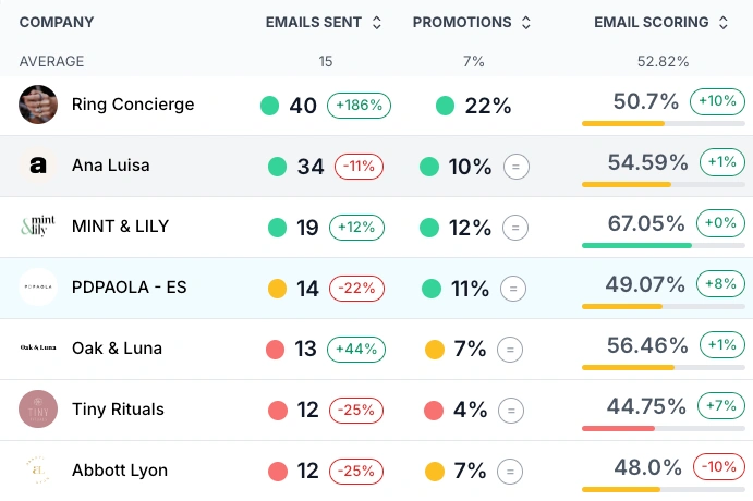 Email Marketing Intelligence