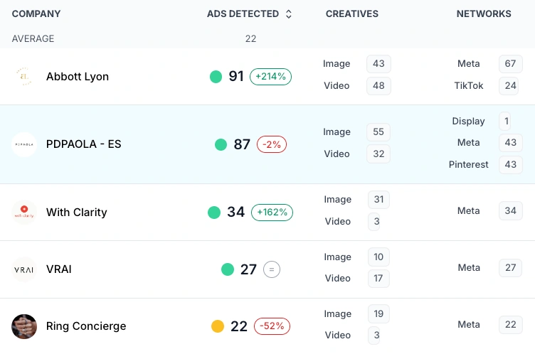Competitive Positioning