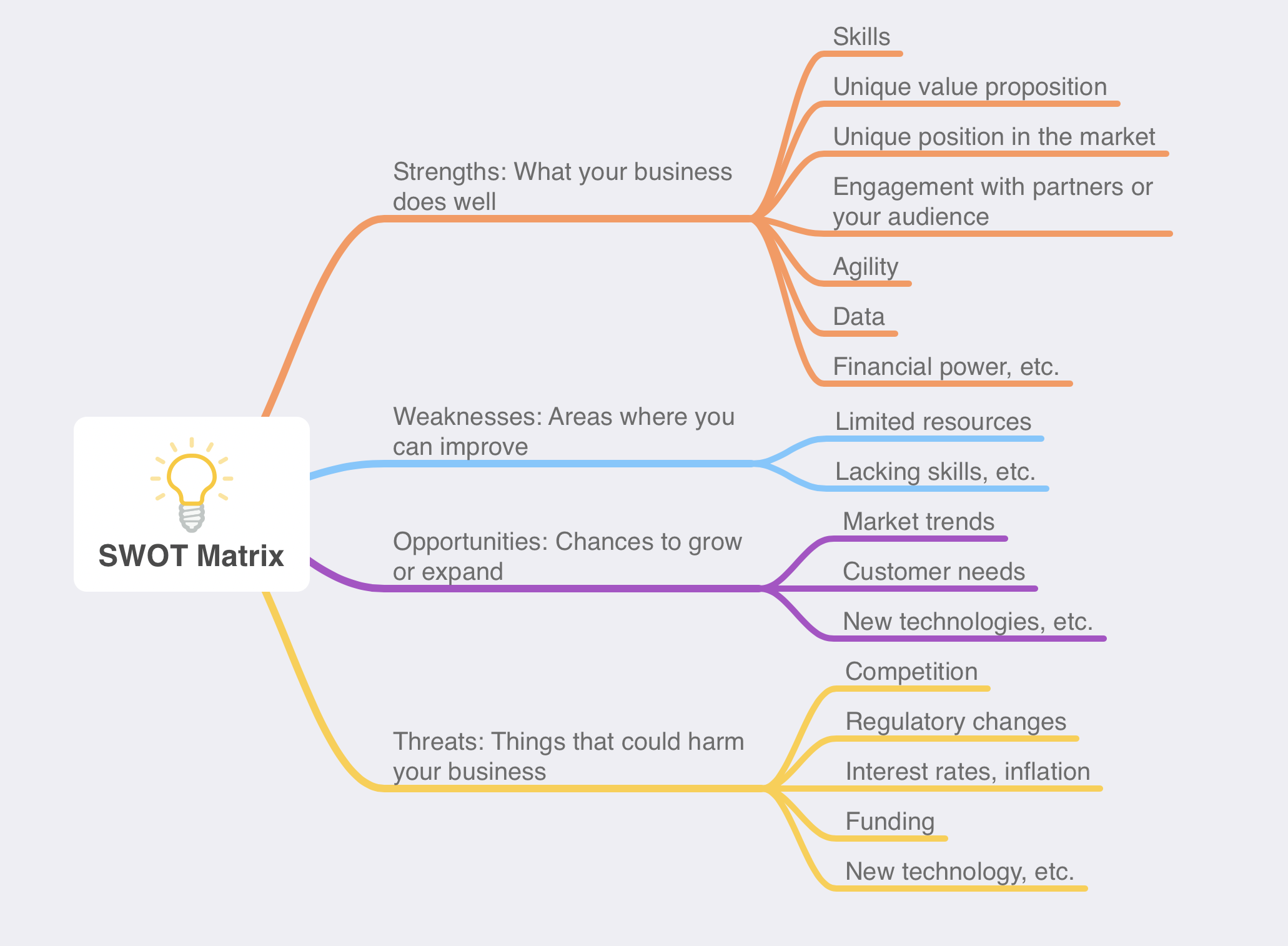 SWOT Analysis Framework
